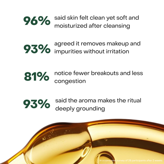 Cleansing and Ritual Oil