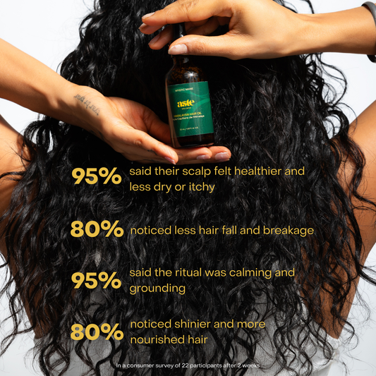 Crown to Core Bundle