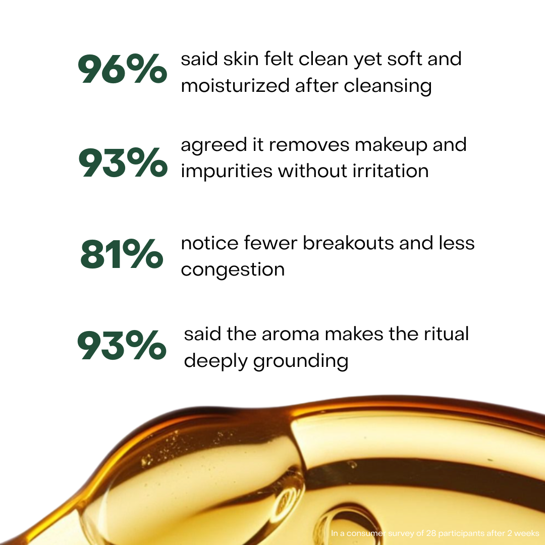 Cleansing and Ritual Oil